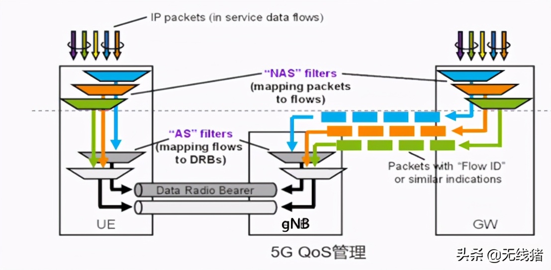 5g濡備綍杩愪綔,5g鐢ㄦ埛鏈夊灏戜簡