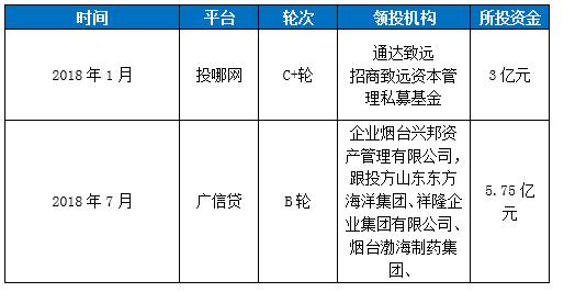 2018车贷业务,车贷最新贷款平台