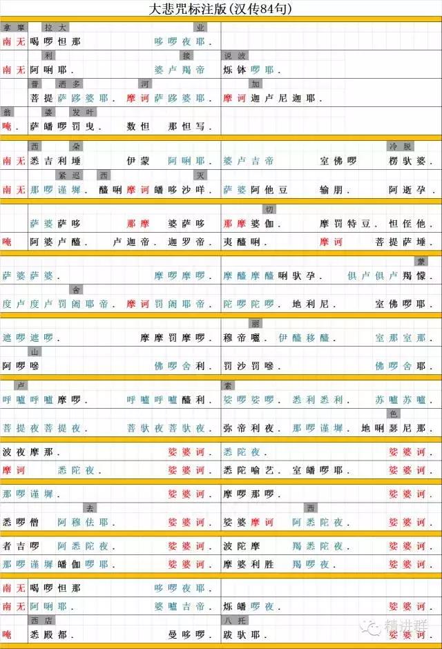 观音菩萨大悲咒全套,快速学会大悲咒词语