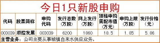 周二股市重组内参,周一股市重大投资价值