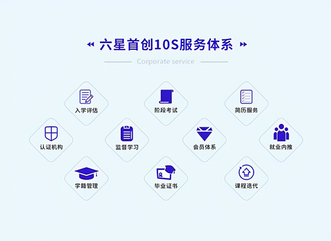 php培训哪个平台好用一点呢,php培训多久能学会啊