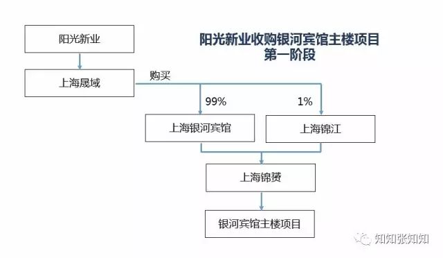 一张图让你秒懂私募股权基金,私募基金图形基础