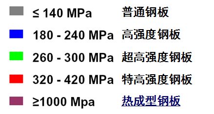 高端车都用全铝车身,钢铝混合车身车型