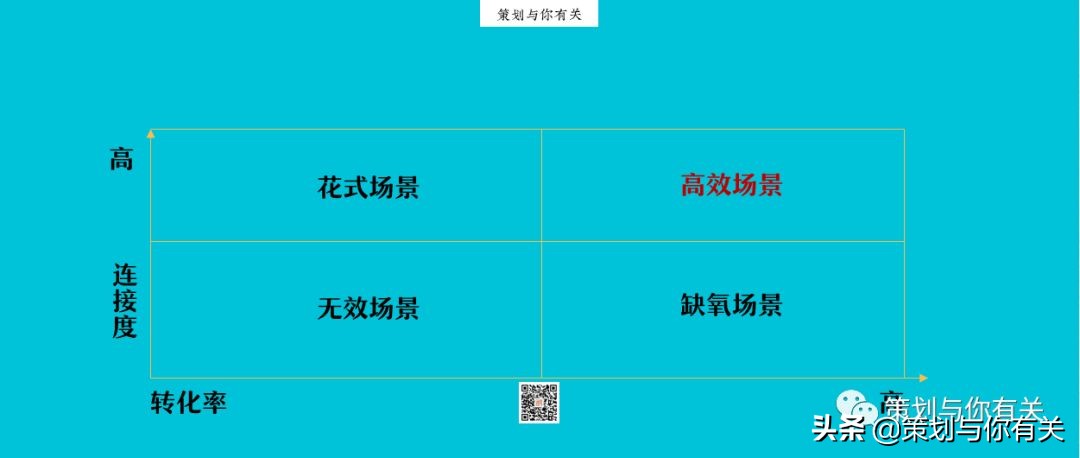 流量池out，场景池get