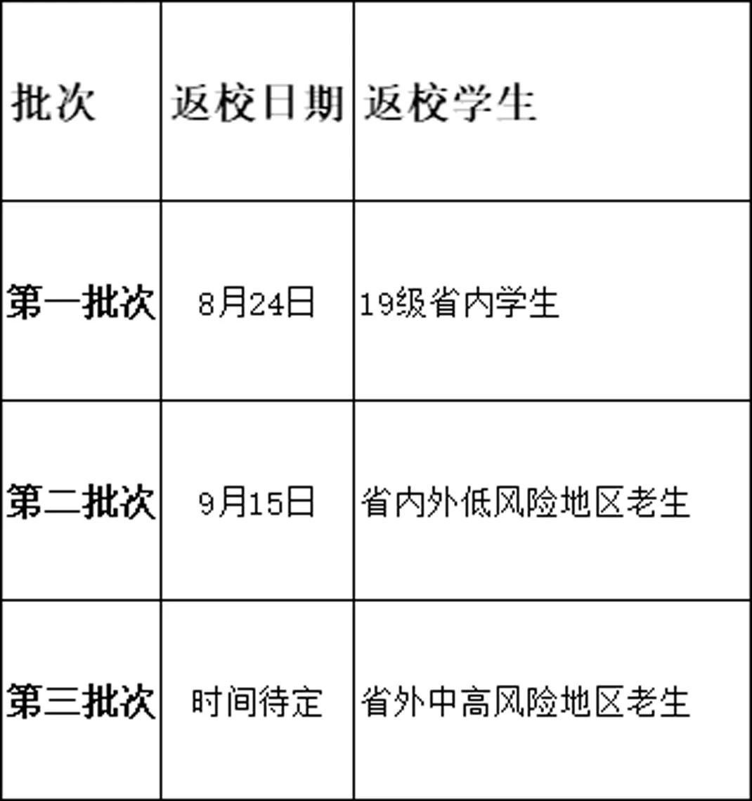 川内开学的高校,川高校确定开学时间