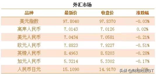 bt财经头条,bt财经