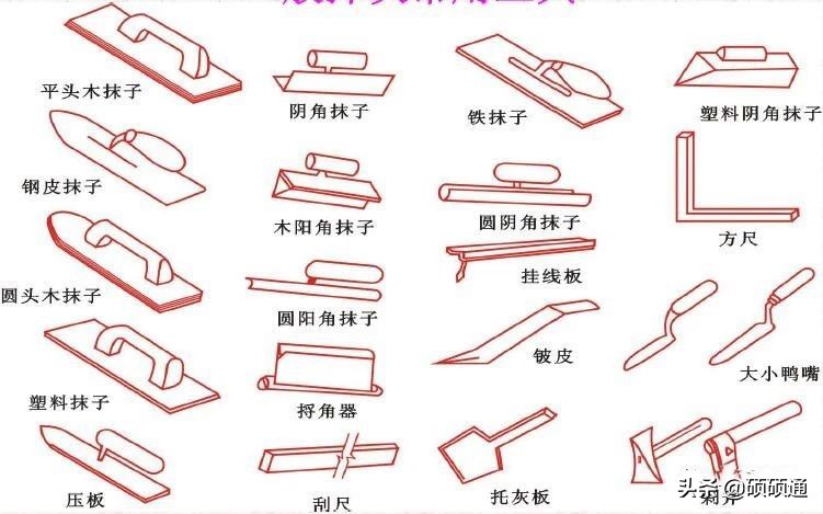 内墙抹灰质量通病,抹灰工程质量通病