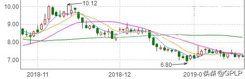 嗅利而来的立思辰等待它的却不是星辰大海