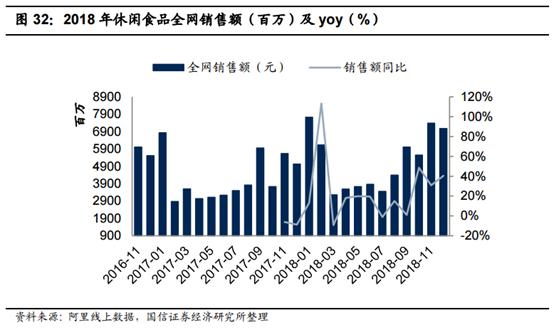 食品消费行业报告,2021食品饮料行业白皮书巨量引擎