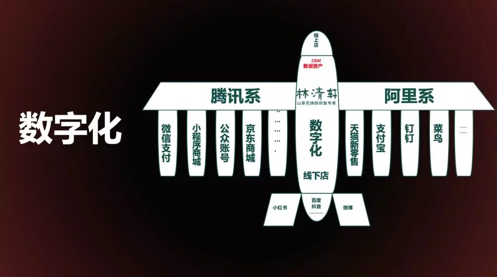 “至暗时刻”过后,企业“转危为机”的N个建议