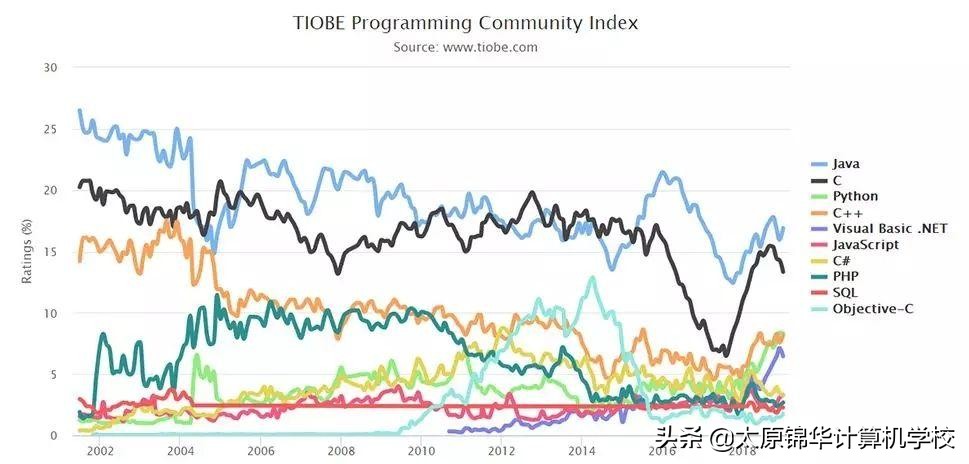 为什么学java需要学八股文,java到底应该怎么学