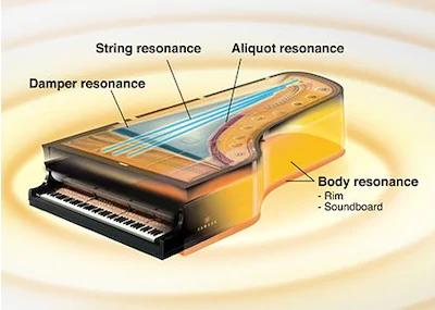 雅马哈钢琴b121官网价,雅马哈钢琴102全新