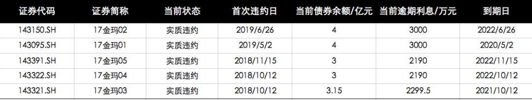 大连金玛怎么样了,大连金玛怎么样