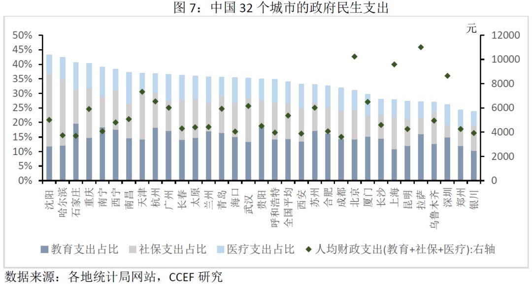 林采宜：中国不同城市居民生活水平图鉴，东北比中部富裕，苏州最宜居