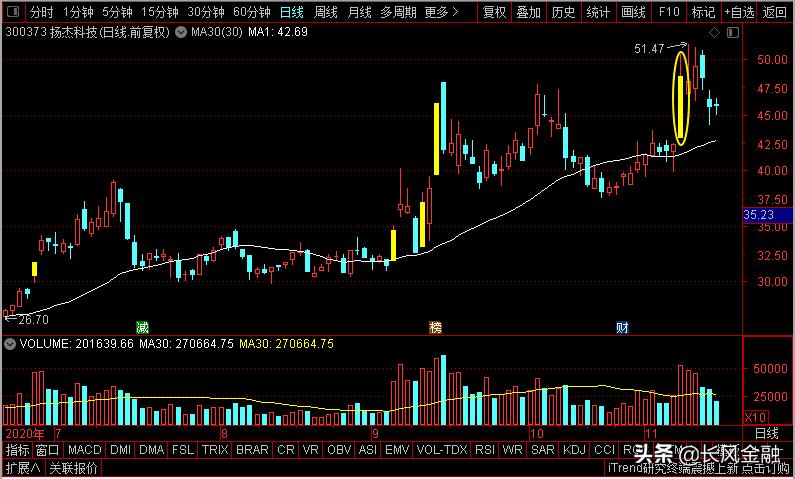 华天科技和扬杰半导体,扬杰科技是科技股吗