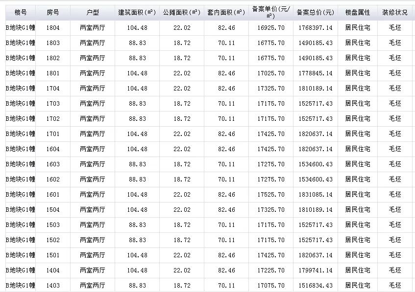 合肥蜀山区新规划住宅用地,蜀山运河新城流拍的三块地