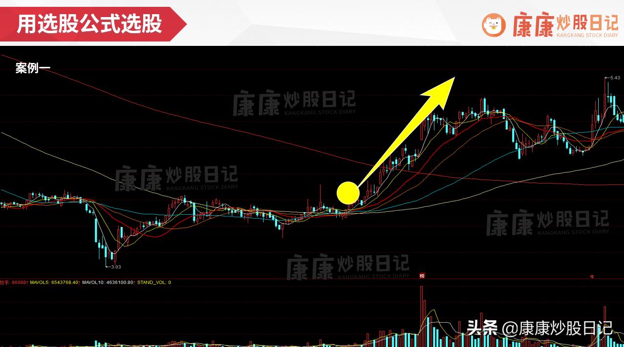 最好最实用的选股公式,准确率99%的短线选股公式方法