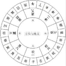 二月二龙抬头节日介绍,二月二龙抬头的习俗吃什么