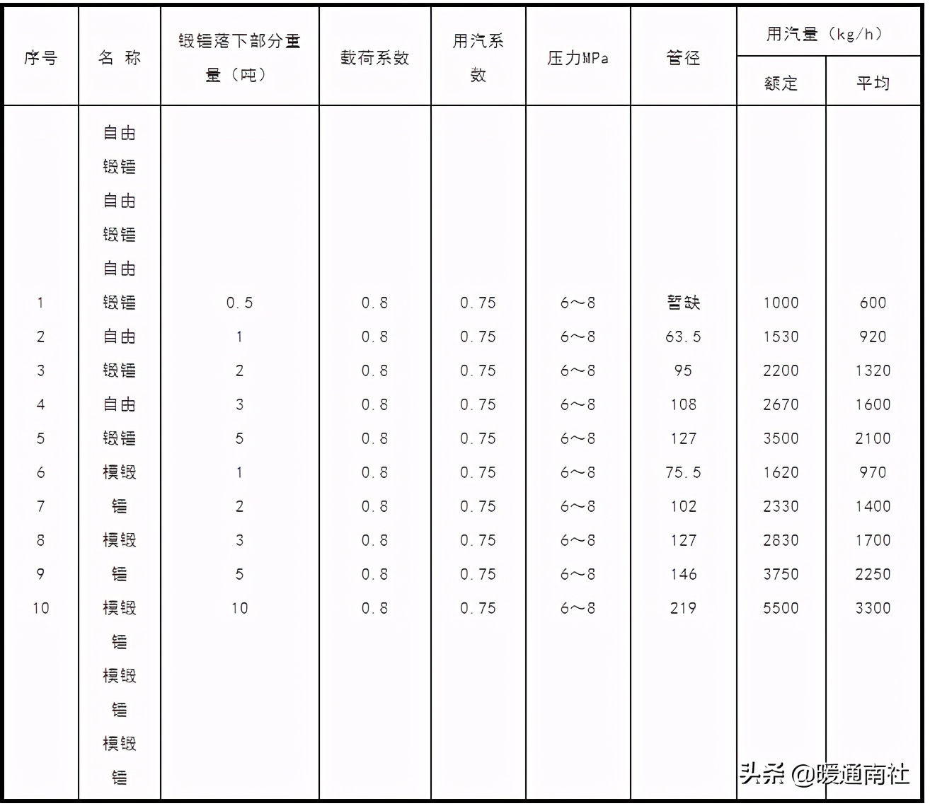 承压热水锅炉作业指导书,真空热水锅炉型号参数及原理