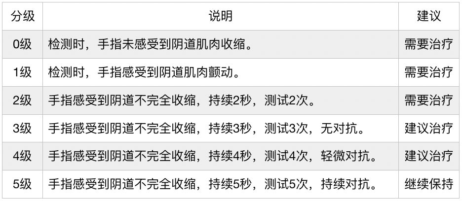 孕妇产后恢复紧致,产后肚子松弛怎么恢复