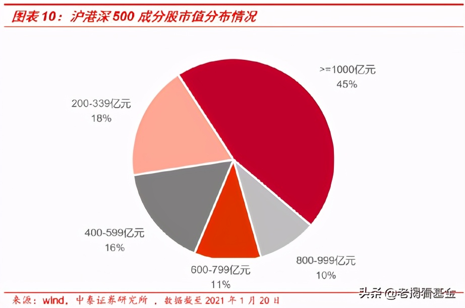 etf沪深买哪个,etf沪深300买哪家基金公司好