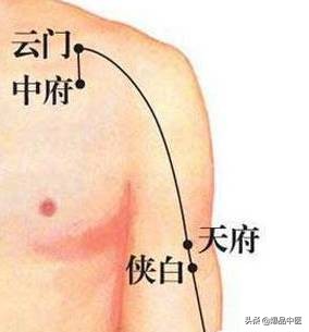 气虚型冠心病缓不过来气的急救穴,中医对心脏病的急救用穴是哪几个