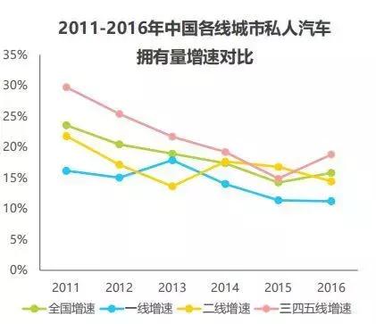 汽车融资租赁风起云涌行业痛点,汽车融资租赁有这么不可靠吗