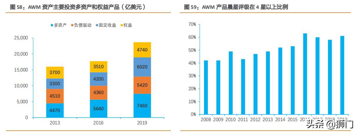 摩根大通银行有多牛,摩根士丹利与大通银行
