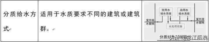 建筑消防给水识图总结,住宅消防给排水图纸讲解