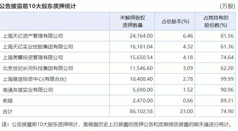 美年健康个人最新信息,京东健康和美年健康