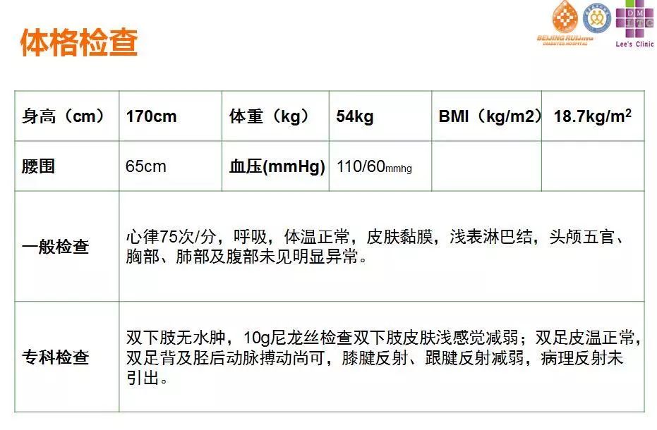 “2型糖尿病伴酮症”入院患者治疗方案及护理、营养卫教指导