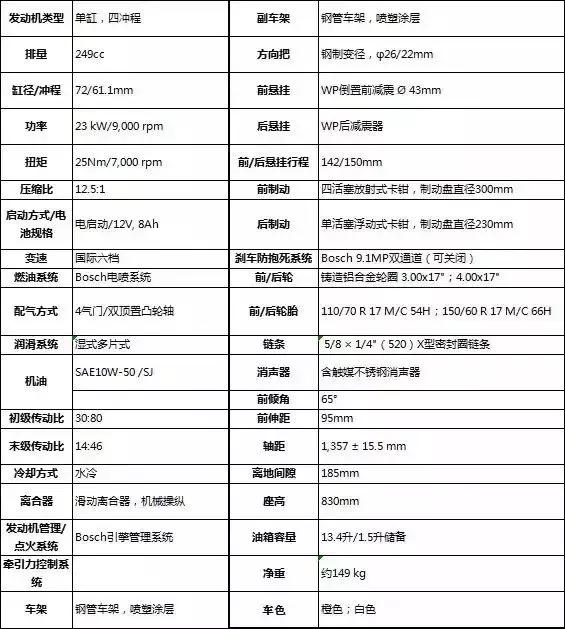 2019*口车进**型价格一览（上）