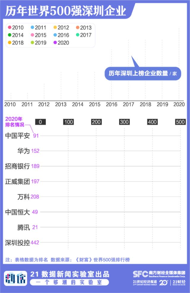 中国电子迁至深圳哪里,中国电子搬迁深圳