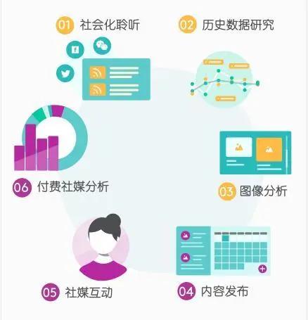 鍑烘捣钀ラ攢浼犳挱,鍑烘捣澶栬锤钀ラ攢绛栫暐