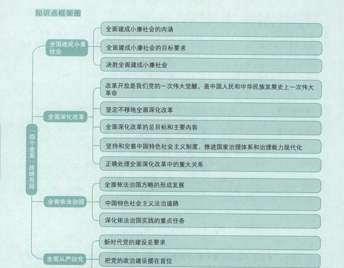 考研政治肖秀荣1000题的答题卡,肖秀荣考研政治知识点精讲精练