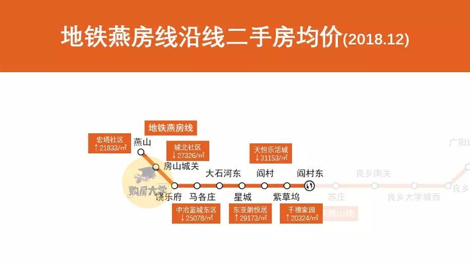 北京各区房价一览表最新二手房,北京地铁沿线二手房贵吗