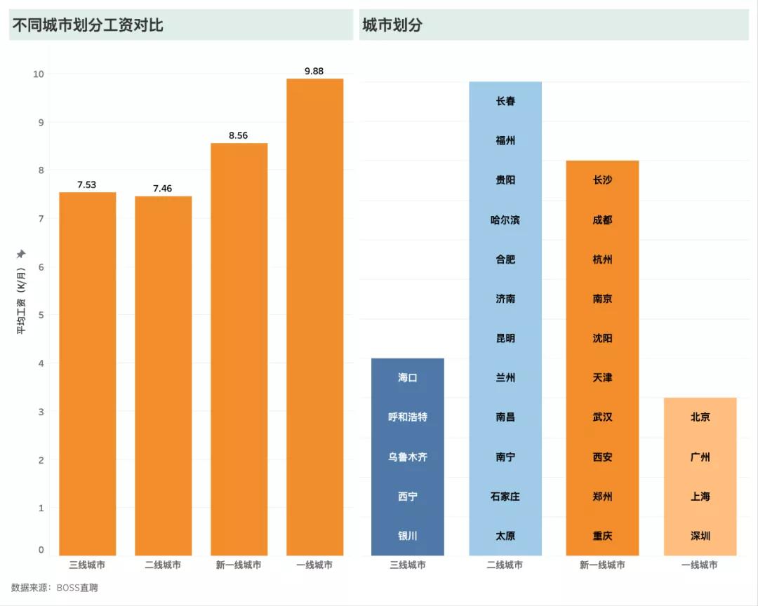 二级造价师薪资待遇多少,造价员岗位价值