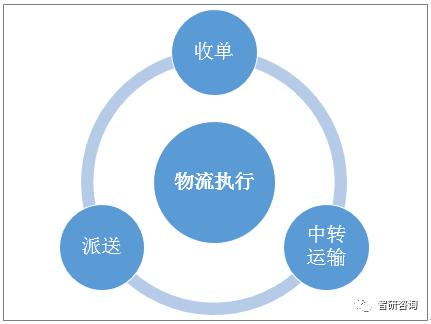 快递单票价格最新行情,电商最便宜快递一单多少钱