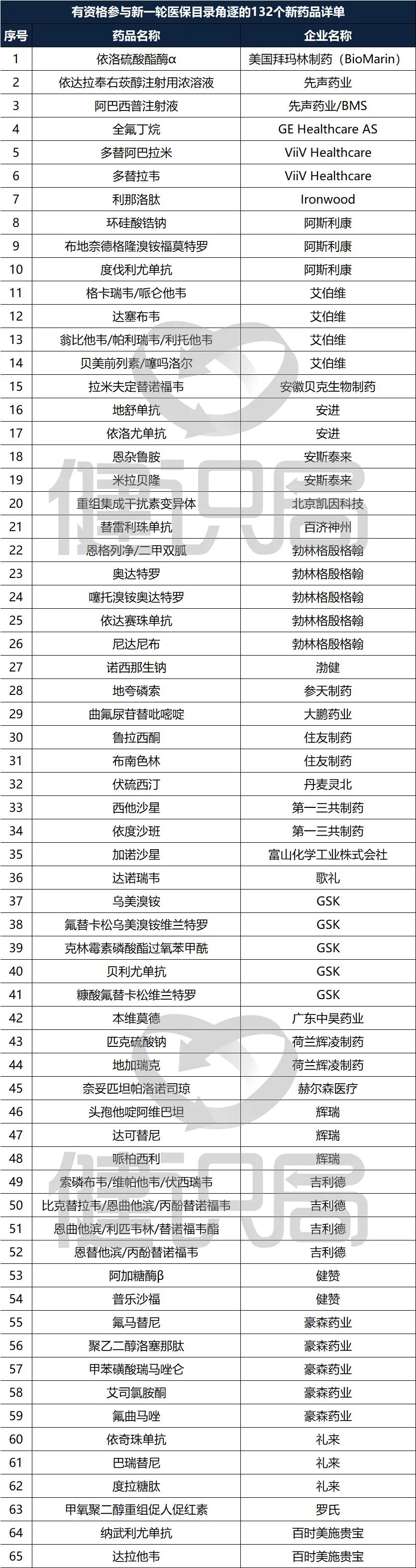 医保基金最新资讯,医保基金管理知识