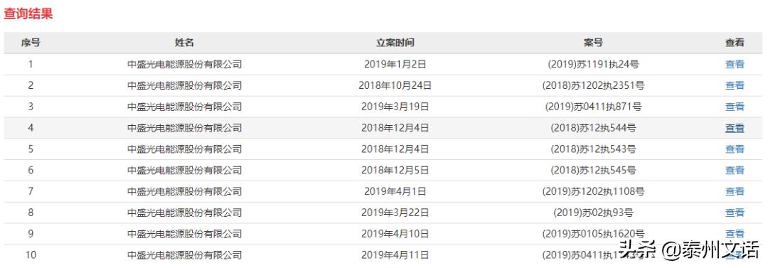 泰州海陵中盛光电,2008年泰州中盛光电