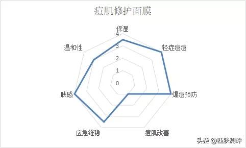 膜法世家痘肌纱布面膜明星推荐,膜法世家修复纱布面膜测评