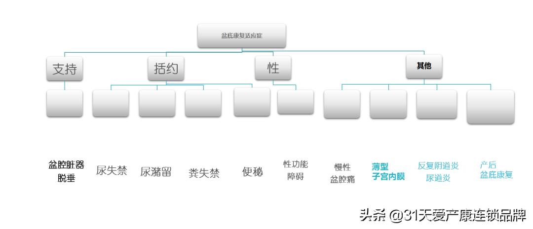 盆底肌不松女人不老,女人盆底不松怎么办