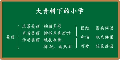 三年级语文上册大青树课文,一年级上册语文园地三教学设计