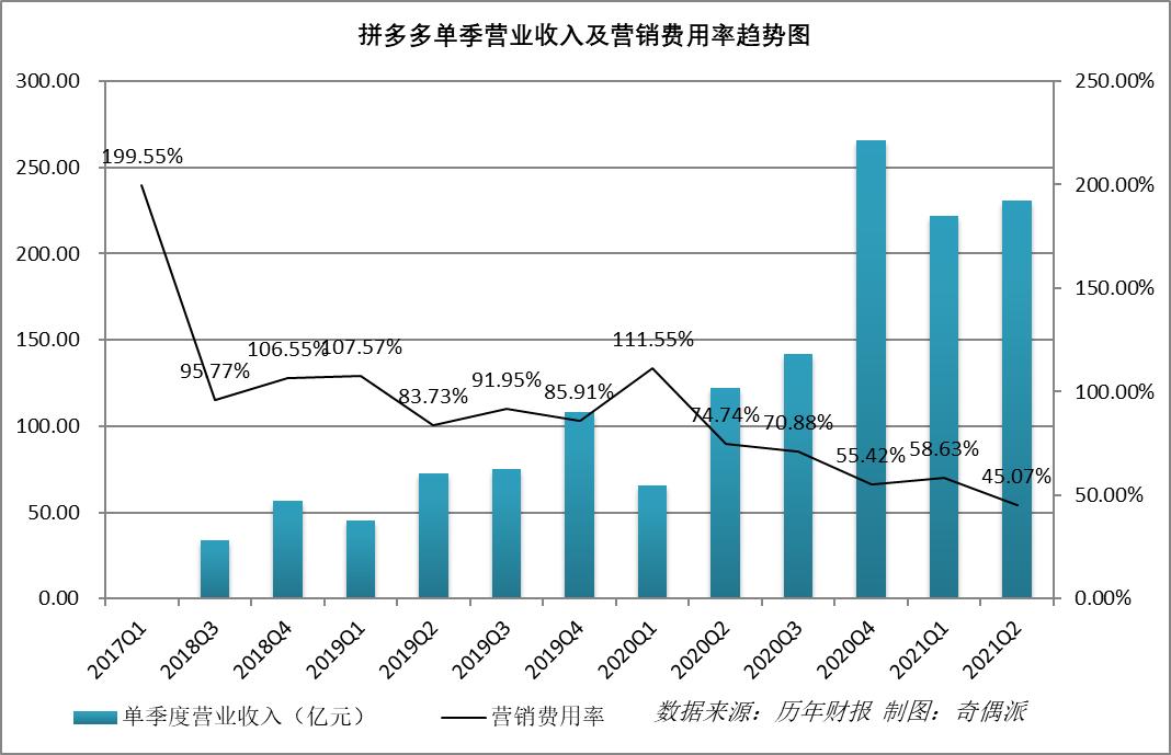 ​拼多多盈利了，但白嫖*党**、刷单户变多了