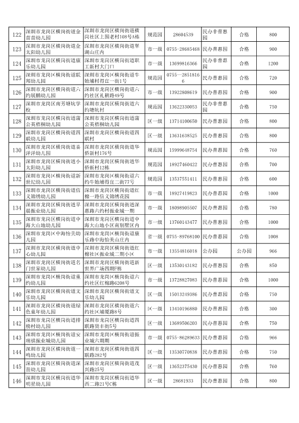 2020年龙岗区公办幼儿园一览表,深圳公办幼儿园龙岗区