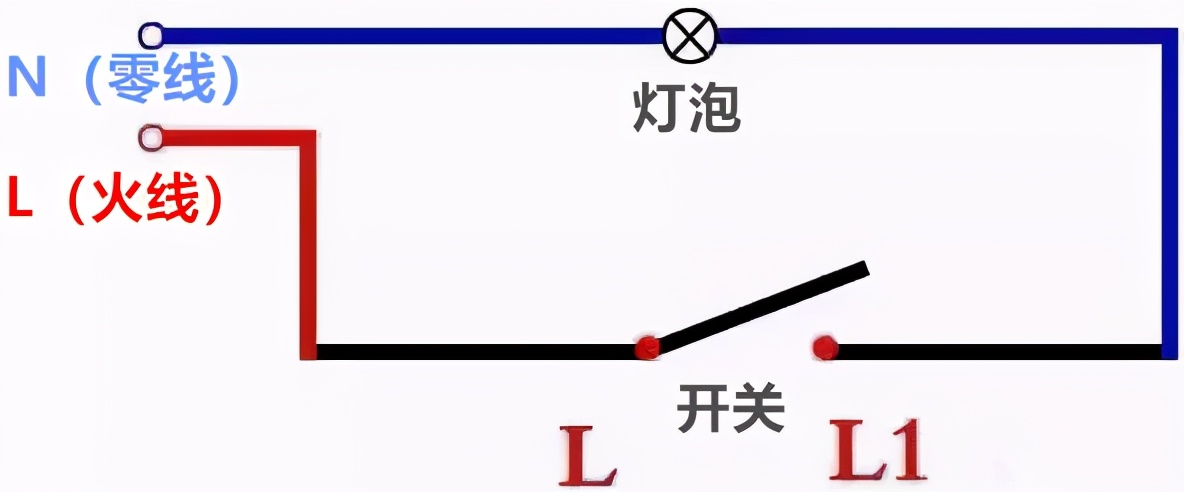 智能家居可不可以不要智能开关,智能家居开关系统改造