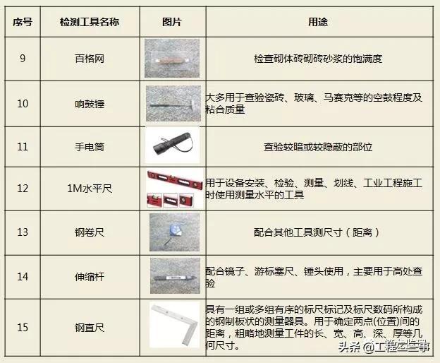 绿城集团精装修工程质量验收标准,绿城精装修施工流程