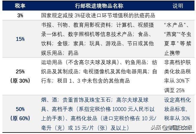 你的“跨国拔草”交了多少税？