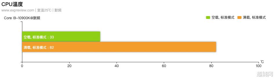 360水冷散热器和风冷哪个效果好,先马xw360水冷散热器评测