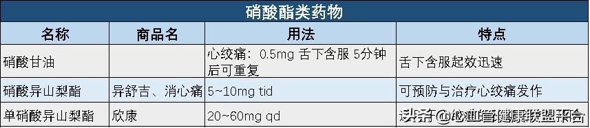 心血管药物能保存多长时间,心血管保养方法一定要收藏